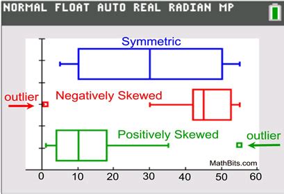 box plot with distribution|boxplot shape of distribution.